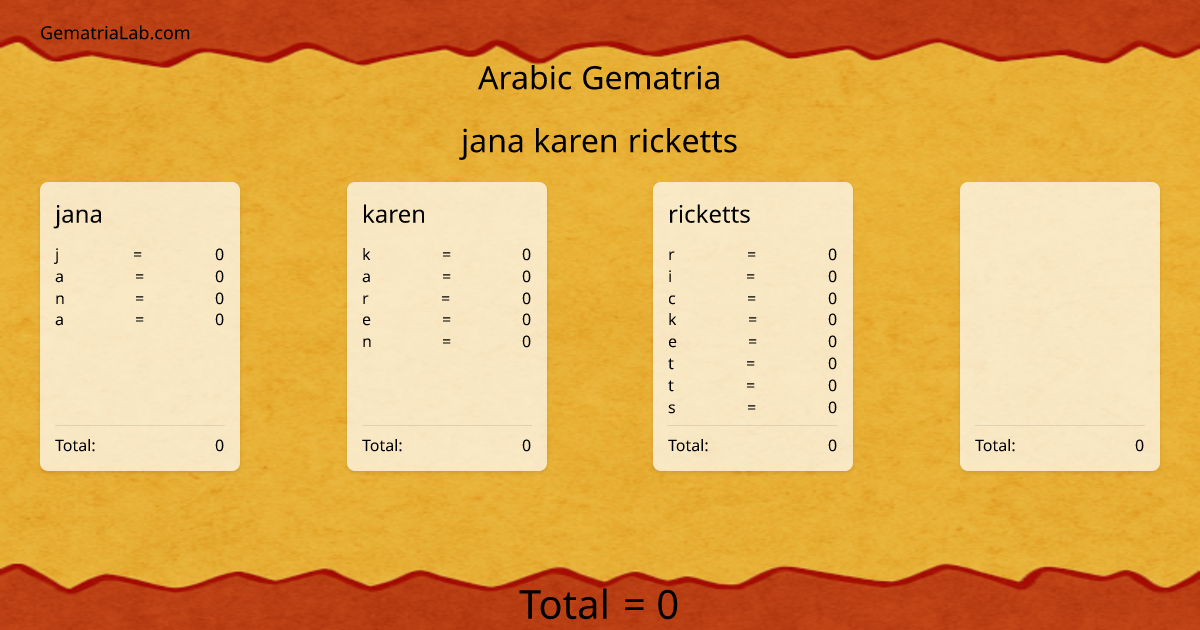 jana karen ricketts  in arabic Gematria